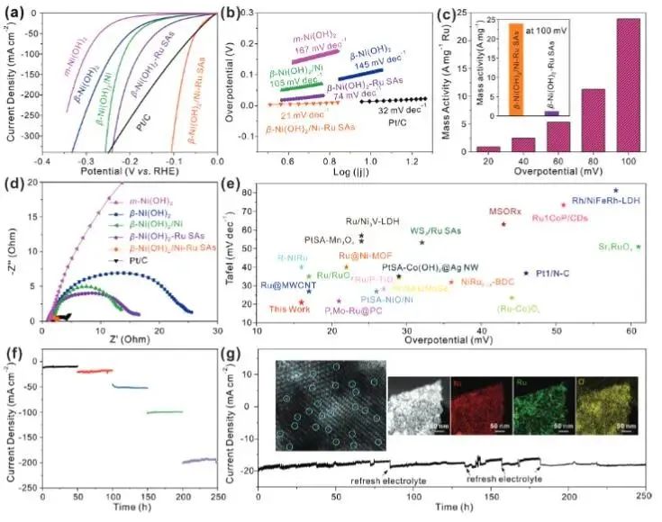 催化頂刊集錦：Nature子刊.、Angew.、JACS、ACS Catalysis、AFM、Small等成果