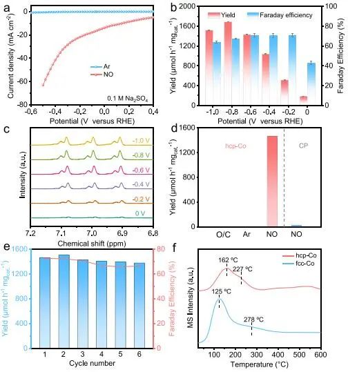 催化頂刊集錦：JACS、AEM、ACS Catalysis、ACS Nano、Small等成果