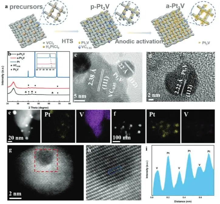 催化頂刊集錦：JACS、AEM、ACS Catalysis、ACS Nano、Small等成果