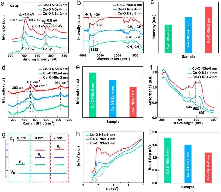 催化頂刊集錦：JACS、AEM、ACS Catalysis、ACS Nano、Small等成果