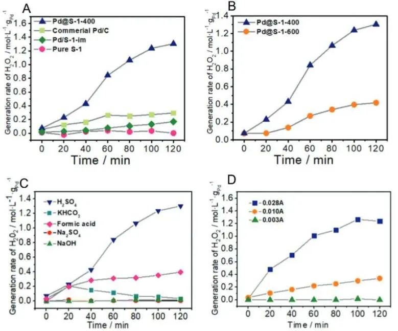 催化頂刊集錦：JACS、AEM、ACS Catalysis、ACS Nano、Small等成果