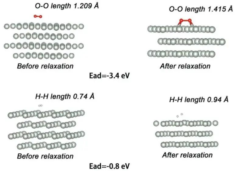 催化頂刊集錦：JACS、AEM、ACS Catalysis、ACS Nano、Small等成果