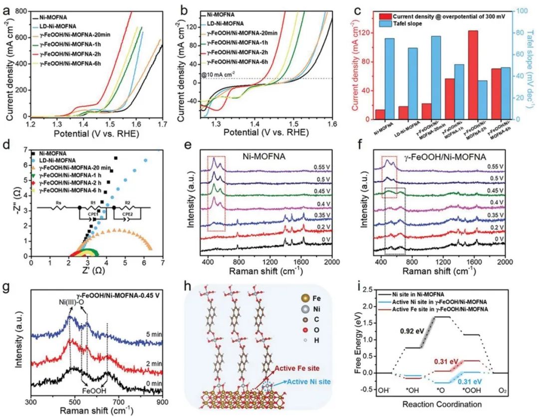 催化頂刊速遞：JACS、AFM、AM、Appl. Catal. B.、CEJ等成果集錦！