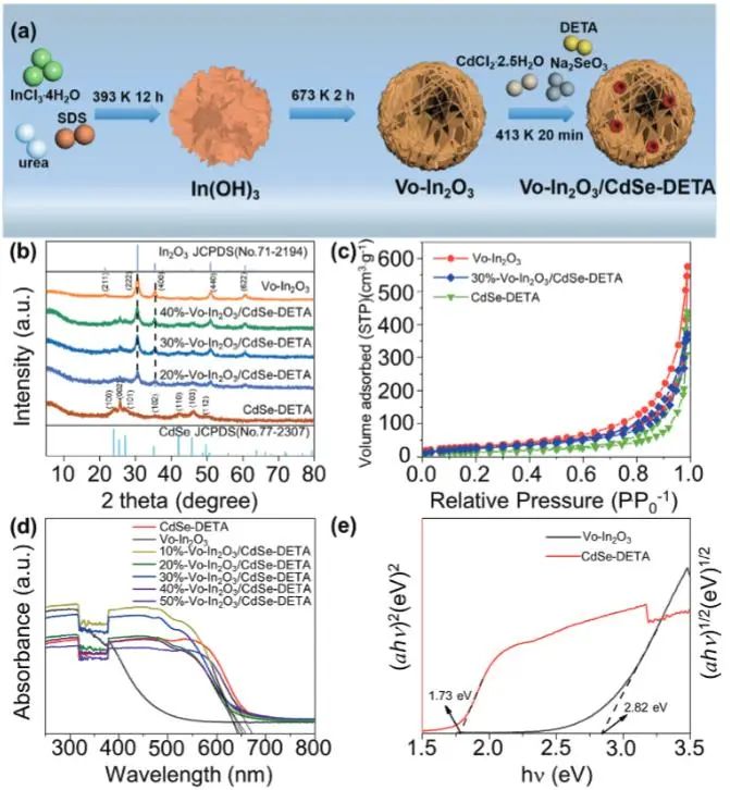 催化頂刊集錦：Nature子刊、EES、Angew.、ACS Catalysis、AFM、Small等