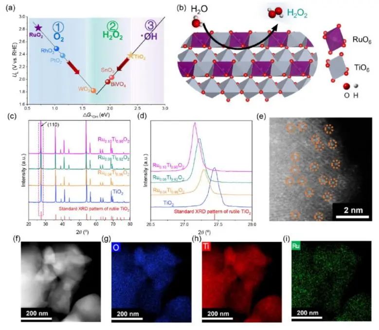 催化頂刊集錦：Nature子刊、EES、Angew.、ACS Catalysis、AFM、Small等