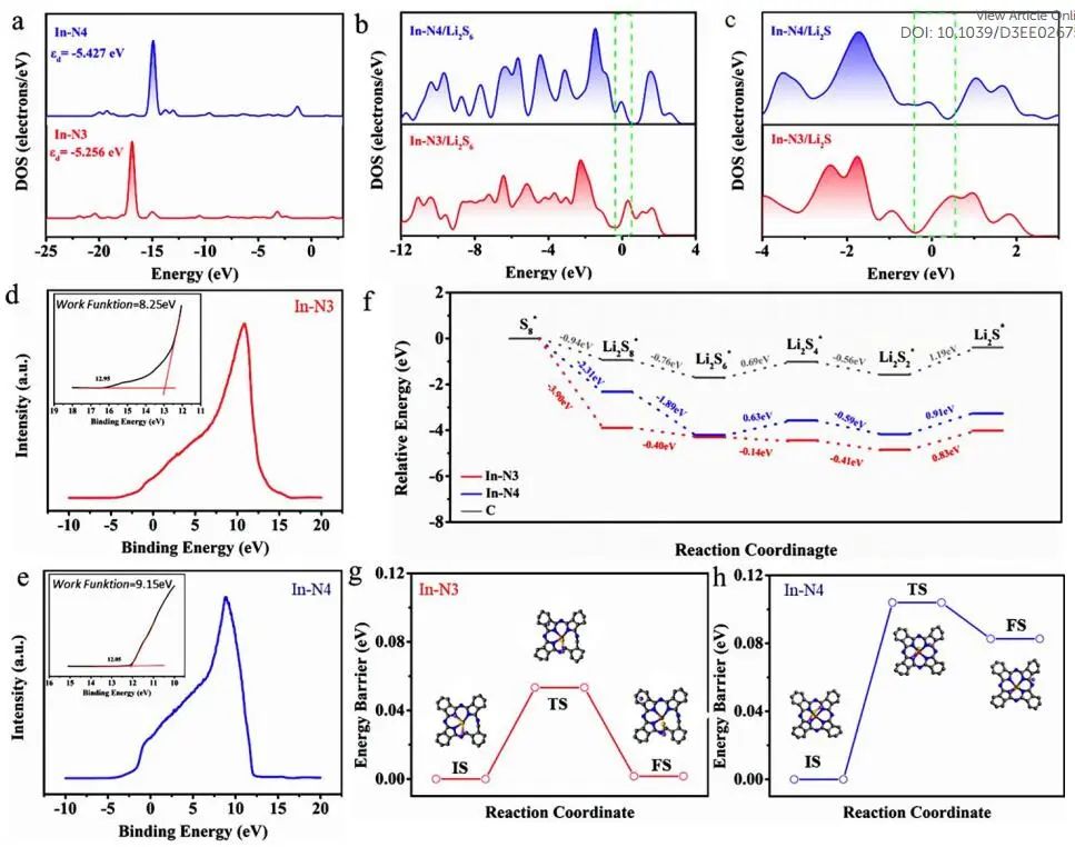計算文獻速遞：Nature Catalysis、EES、JACS、Chem、EnSM、Nat. Commun.等！