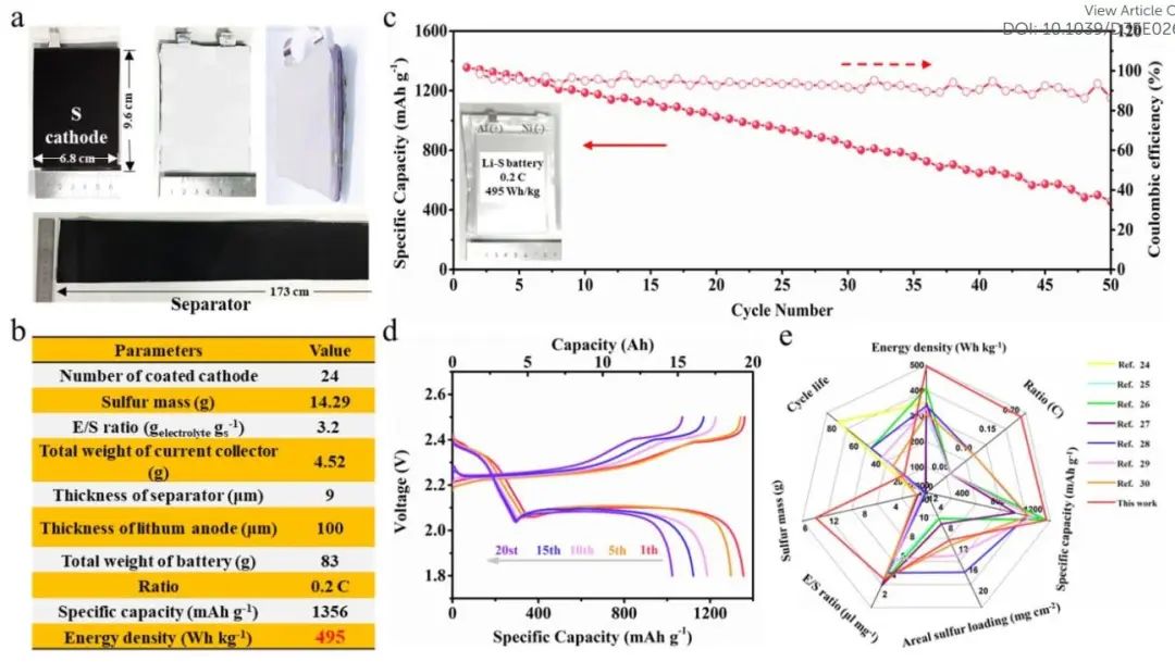 計算文獻速遞：Nature Catalysis、EES、JACS、Chem、EnSM、Nat. Commun.等！