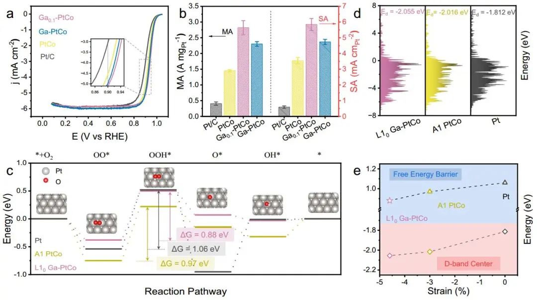 計算文獻速遞：Nature Catalysis、EES、JACS、Chem、EnSM、Nat. Commun.等！