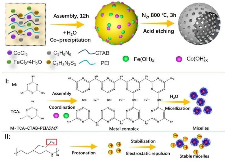 催化頂刊集錦：Nature子刊、EES、AFM、ACS Catal.、Small、Adv. Sci.等成果