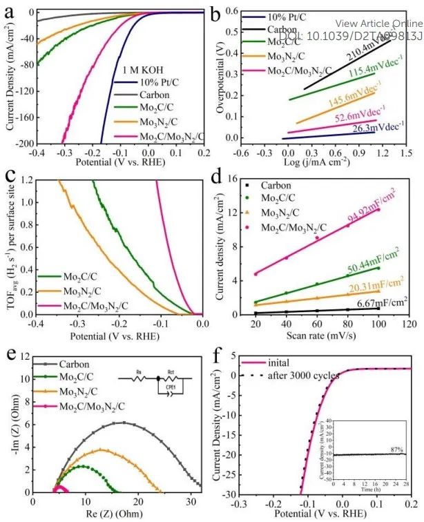 催化頂刊集錦：Nano Letters、JMCA、CEJ、ECL、Nano Energy等8篇頂刊！