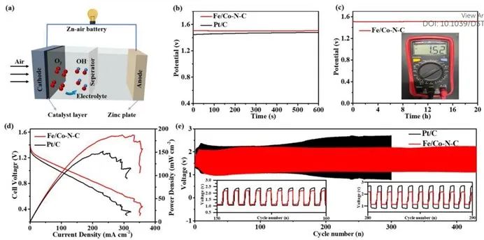 催化頂刊集錦：ACS Catalysis、AEM、ACS Nano、JMCA、JEM、Small等成果！