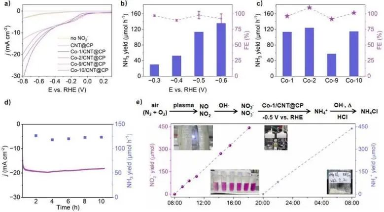 催化頂刊集錦：Nature、JACS、EES、ACS Catal.、ACS Nano、Small等成果精選！