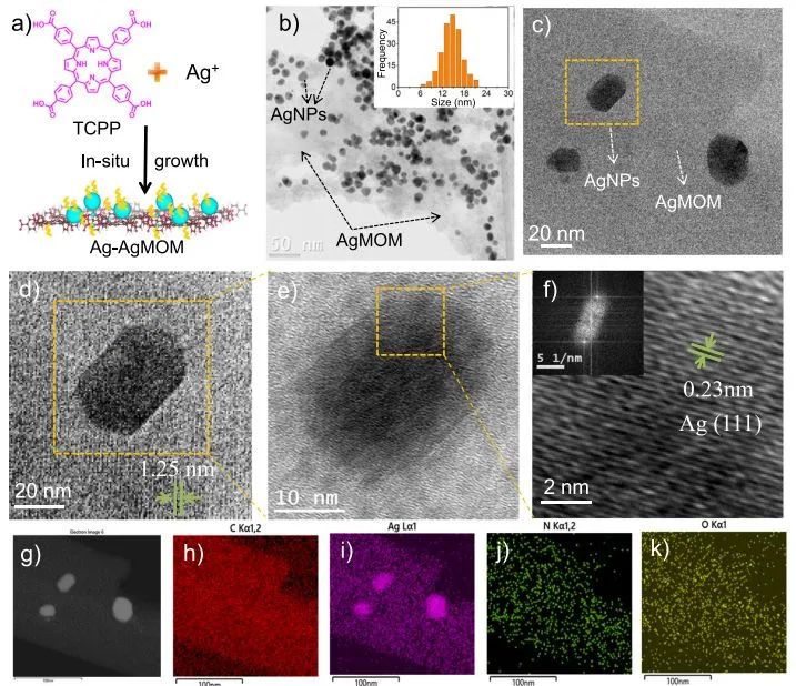 催化頂刊集錦：JACS、Nature子刊、ACS Catal.、AFM、Small、Carbon Energy等最新成果！
