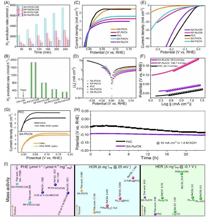 催化頂刊集錦：JACS、Nature子刊、ACS Catal.、AFM、Small、Carbon Energy等最新成果！