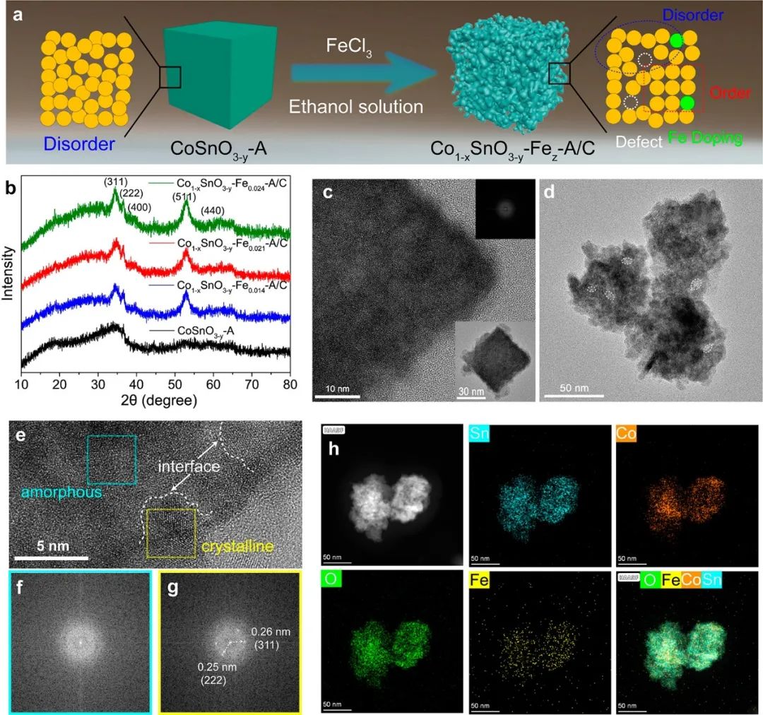 催化頂刊集錦：ACS Catalysis、Small、AFM、JMCA、Nano Letters、ACB等成果