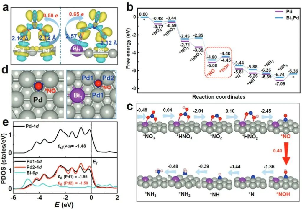 【計算+實驗】頂刊集錦：Angew、AM、AFM、Small、ACS Catalysis等成果精選