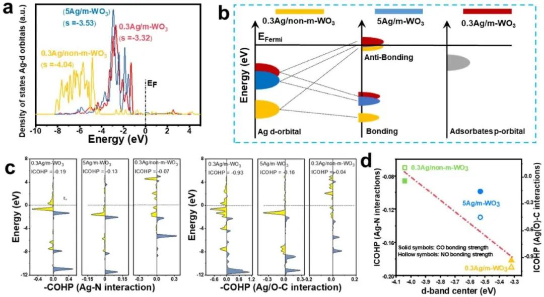計算+實驗頂刊集錦：Angew、AM、AFM、ACS Catalysis、Small等成果精選！