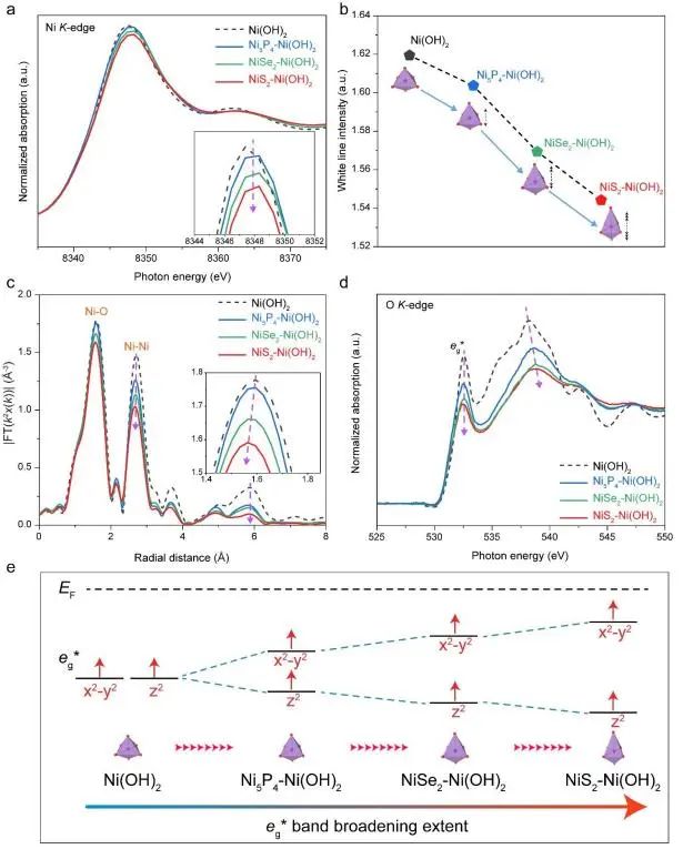 催化頂刊集錦：Nature子刊：EES、Angew.、JACS、AFM、Nano Energy等