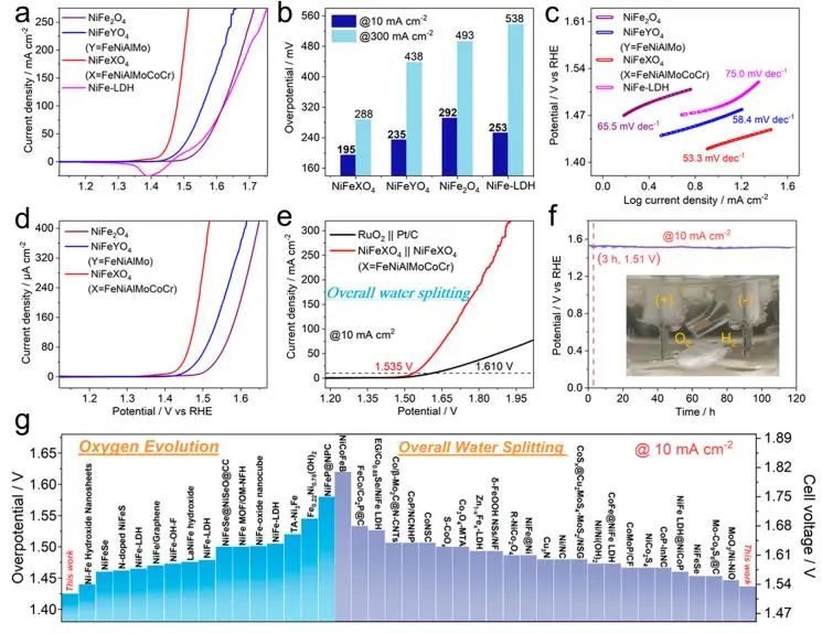 催化頂刊集錦：Nature子刊：EES、Angew.、JACS、AFM、Nano Energy等