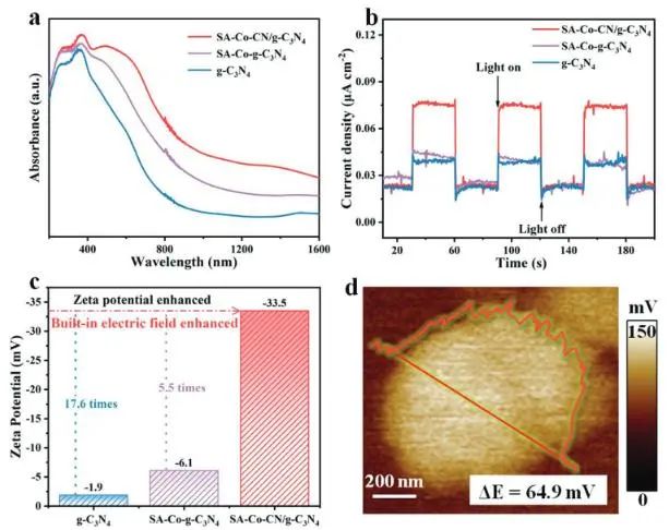 催化頂刊集錦：Nature子刊、AM、AFM、ACS Catalysis、Carbon Energy、Small等