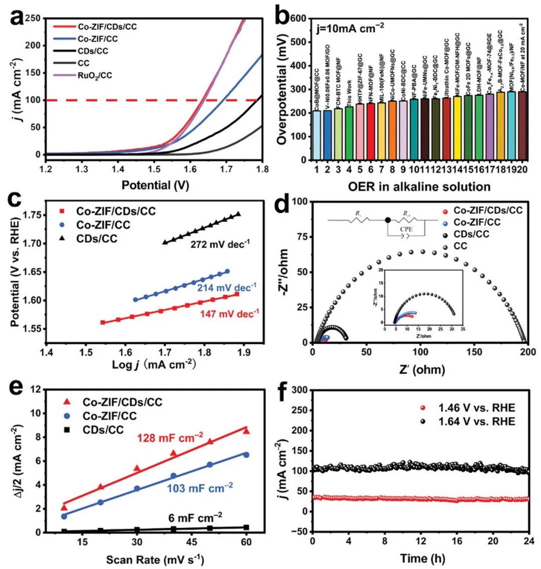催化頂刊集錦：AFM、JACS、Adv. Sci.、ACS Nano、JMCA、CEJ等成果