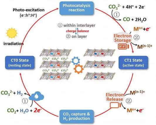催化頂刊集錦：JACS、Angew.、AM、Nano Energy、ACS Catalysis、Small等成果