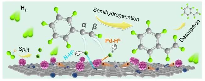 催化頂刊集錦：JACS、Angew.、AM、Nano Energy、ACS Catalysis、Small等成果