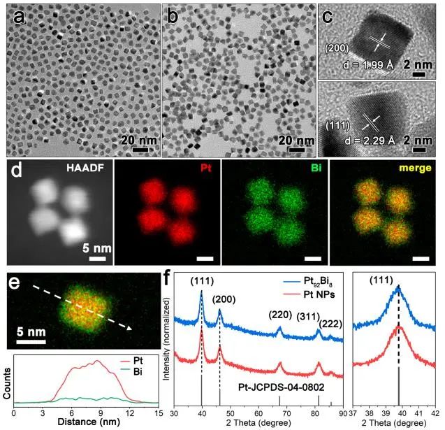 催化頂刊集錦：JACS、Angew.、AM、Nano Energy、ACS Catalysis、Small等成果