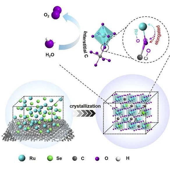 6篇Nature/Science子刊、4篇AM、3篇EES、3篇AFM等，黃小青團隊2022年成果精選！