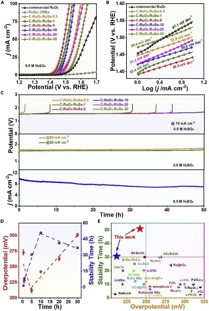 6篇Nature/Science子刊、4篇AM、3篇EES、3篇AFM等，黃小青團隊2022年成果精選！