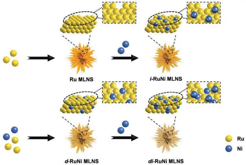 6篇Nature/Science子刊、4篇AM、3篇EES、3篇AFM等，黃小青團隊2022年成果精選！