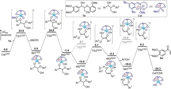 院士領銜！大化所/南林/天大，最新Nature子刊！