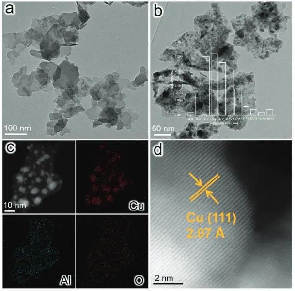 ?理化所張鐵銳AFM: 銅納米粒子起大作用，實現高效光催化MSR制氫