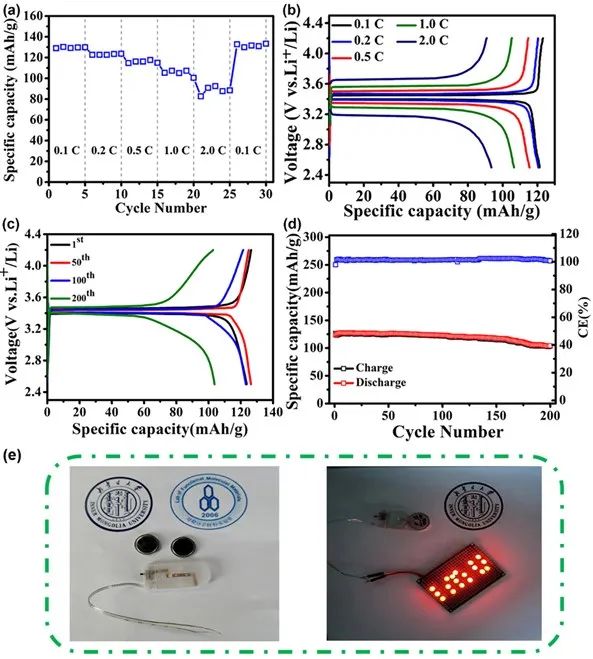 劉志亮AM：功能化MOF作為單離子導電電解質實現高性能固態(tài)電池