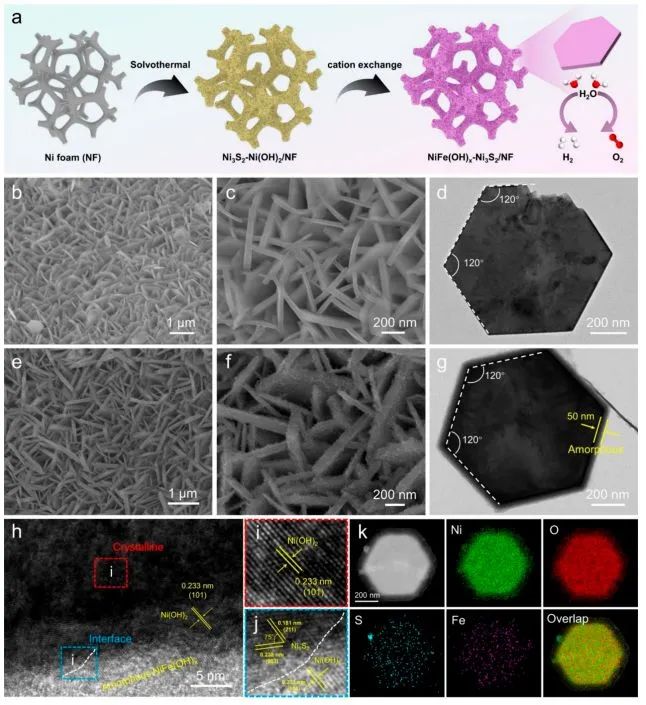 催化頂刊集錦：Nature子刊、JACS、AM、ACS Catalysis、ACS Nano等成果集錦！