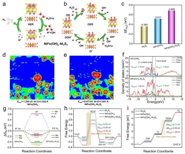 催化頂刊集錦：Nature子刊、JACS、AM、ACS Catalysis、ACS Nano等成果集錦！