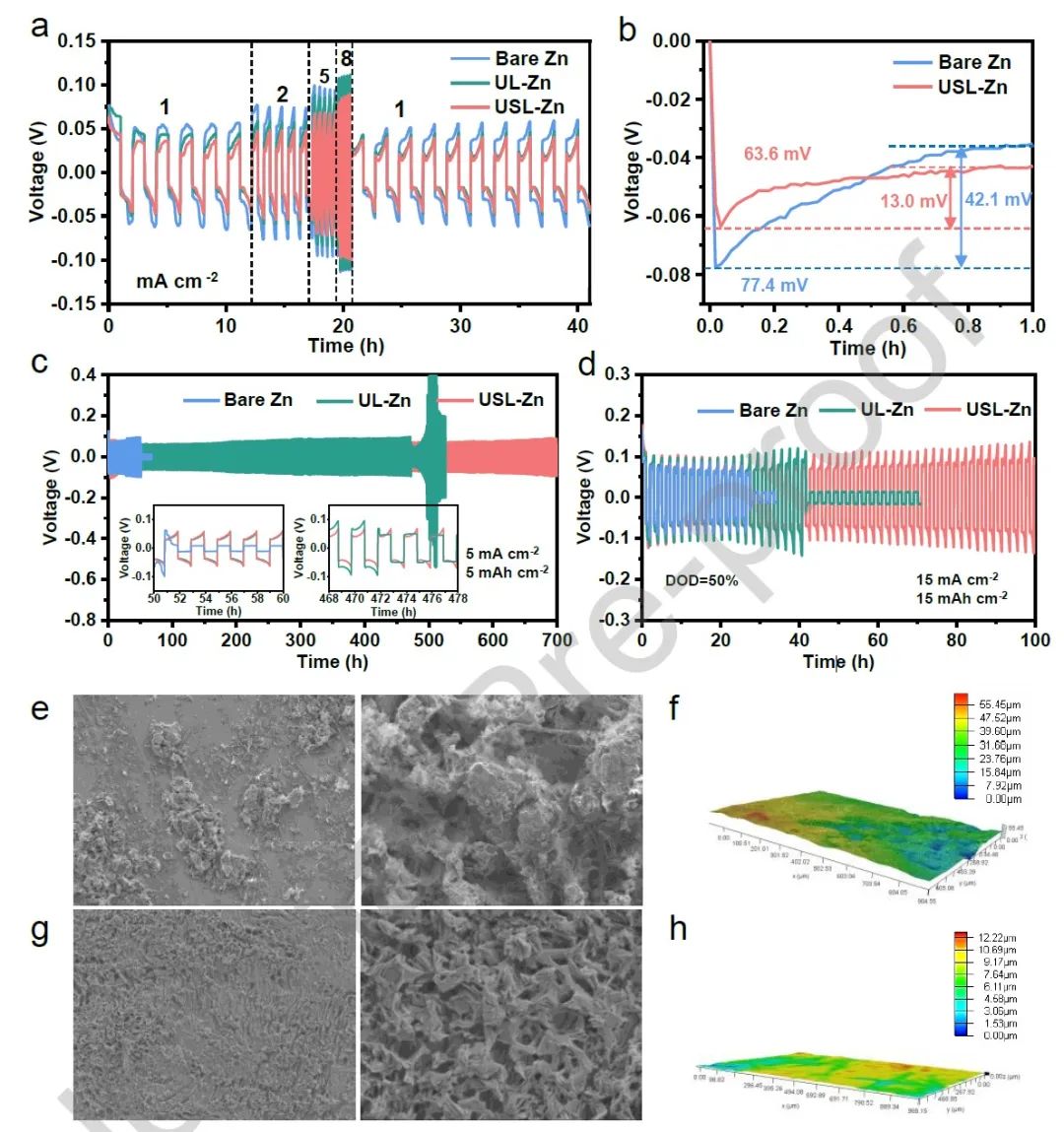 王二東Nano Energy：水系鋅金屬全電池，循環1200次容量保持95.4%！
