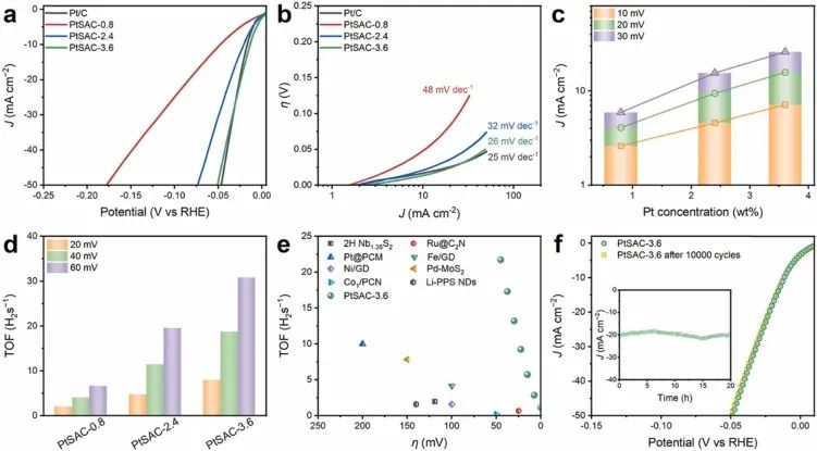 Nano Energy：精準揭示活性位點相互作用對HER的關鍵作用！
