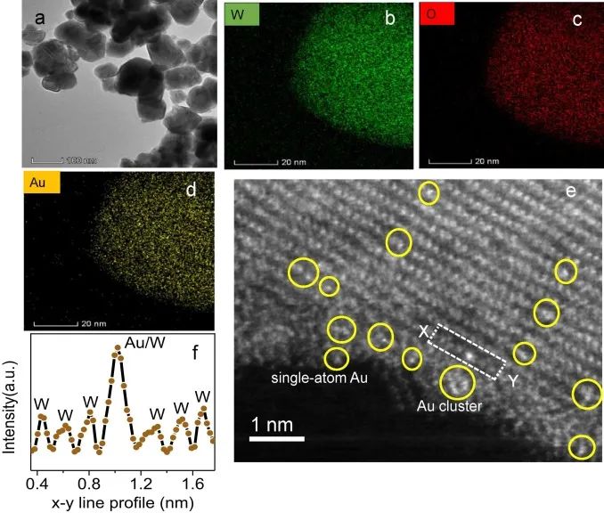 8篇催化頂刊：JACS、ACS Catal.、Nano Energy、JMCA、Chem. Eng. J.等成果