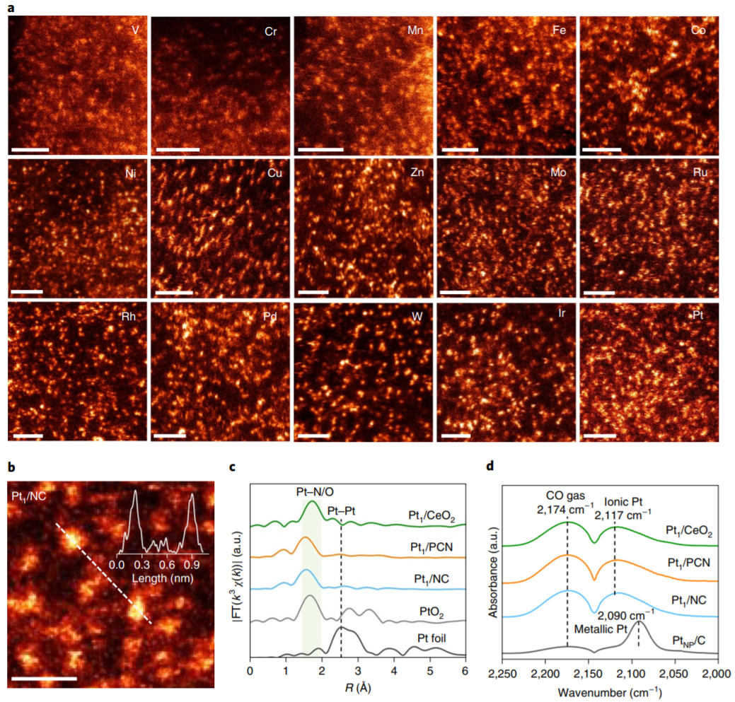 呂炯/李雋等人Nature Nanotechnology：規模化制備單原子催化劑，金屬載量可達23 wt%！
