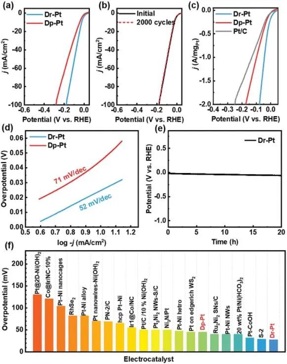 8篇催化頂刊：JACS、Nano Lett.、ACS Catal.、AM/Adv. Sci.、Small等最新成果