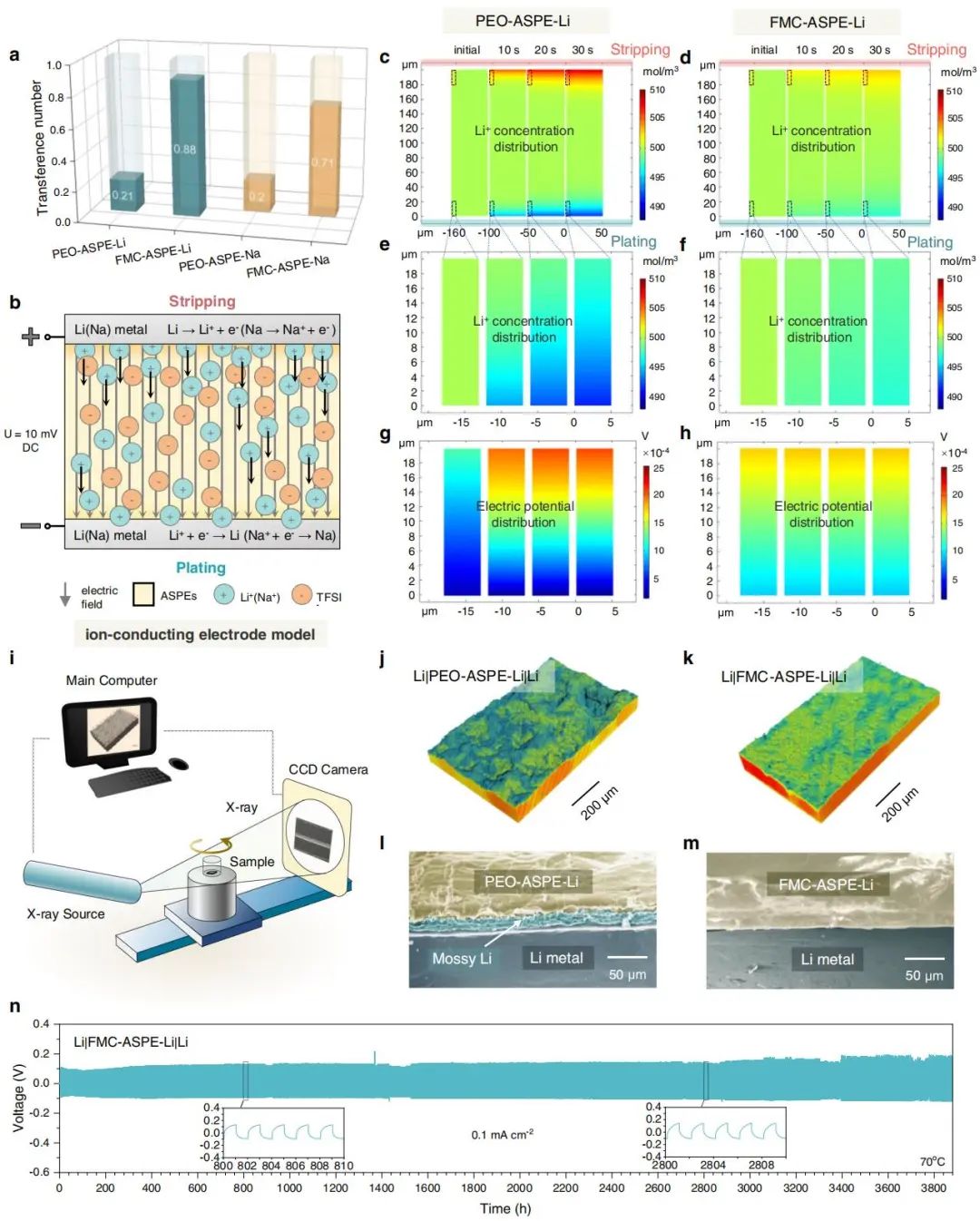 50年的材料，連發3篇Nature子刊，固態電池的春天是否已經到來？