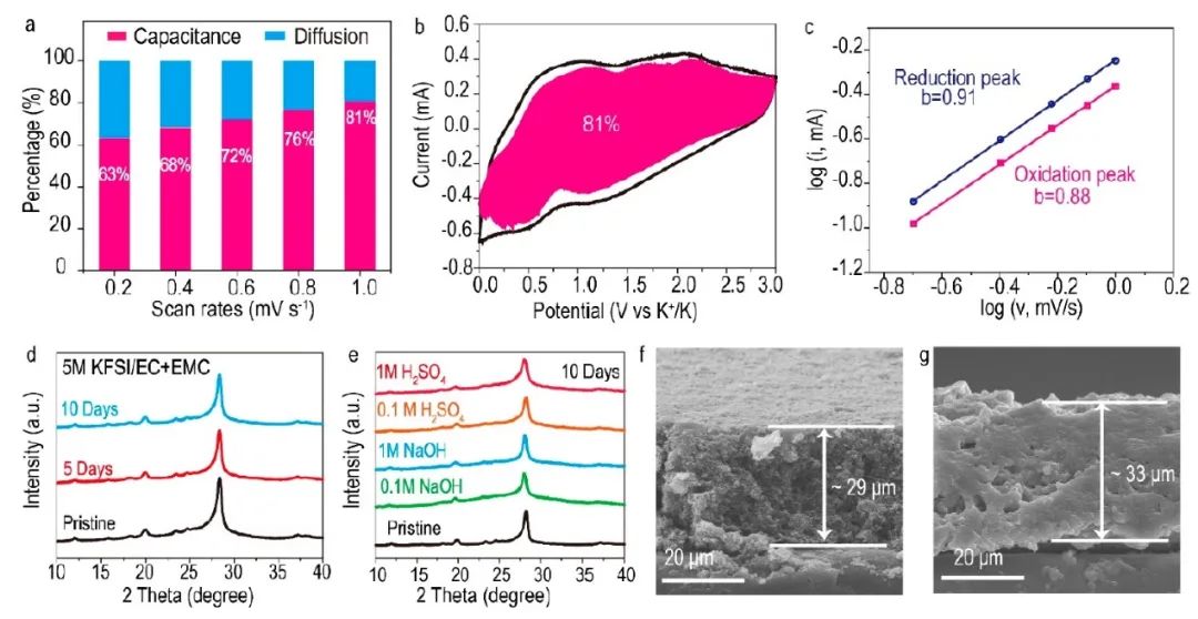 8篇電池頂刊集錦：Nature子刊、JACS、Angew.、Adv. Sci.、AFM、EnSM等最新成果！