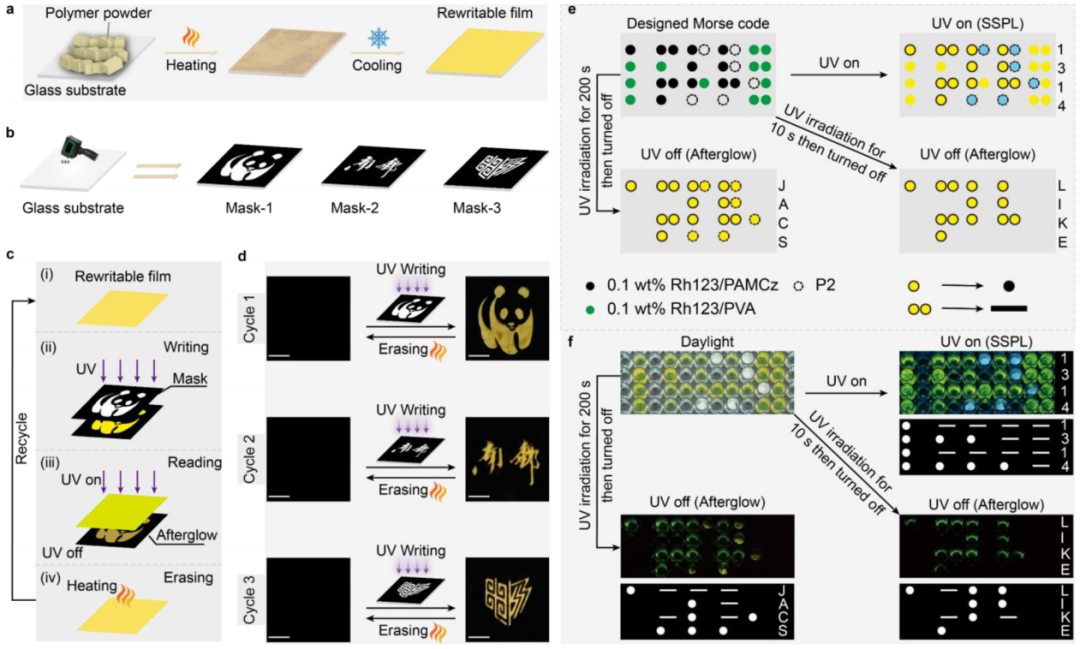 黃維院士團隊，三天三篇頂刊：2篇AM、1篇JACS！