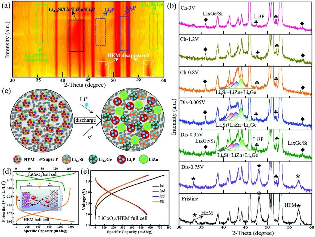 陳永/李德/韋雅慶Adv. Sci.：打破傳統！新型高熵固溶體可用于鋰電合金負極！
