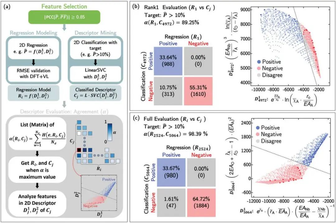 延世大學Adv. Sci.: 特征輔助機器學習用于開發無鉛多元極性鐵電氧化物