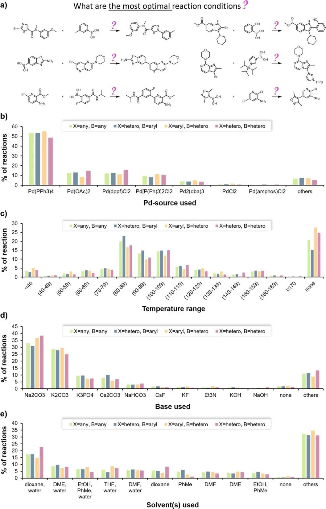 JACS: 人間清醒！基于文獻數據的機器學習模型真的靠譜嗎？