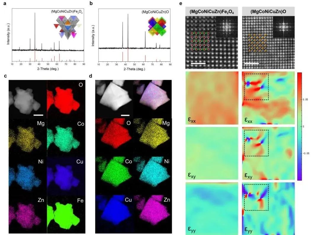 繼Nano Letters后再發JACS！海大/天大JACS：普適設計合成高熵化合物材料