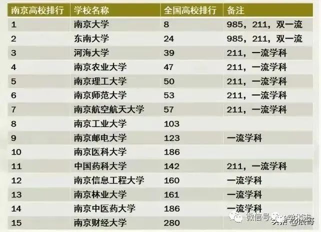 高校31歲“副教授”曬工資，引熱議！
