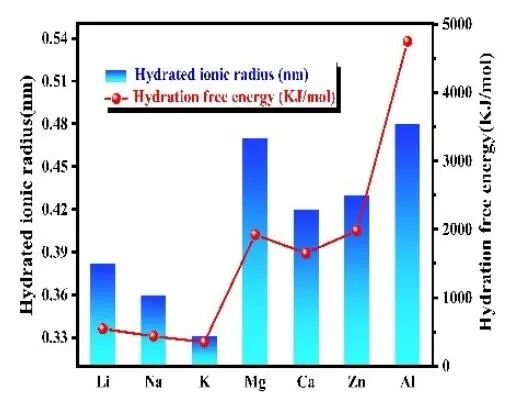 郭再萍/張文超AM: 水系單價離子電池在安全/大功率儲能方面的進(jìn)展